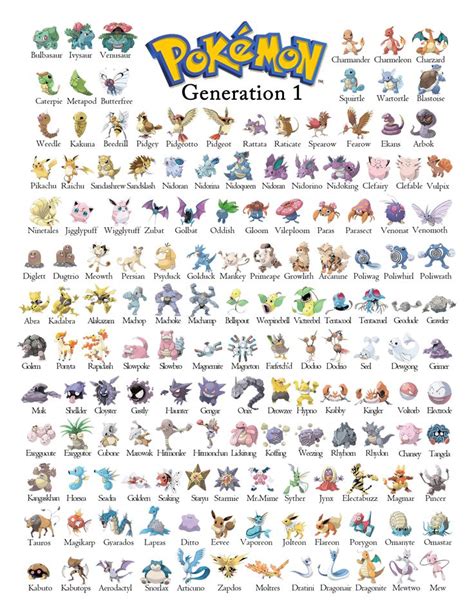 gen 1 pokemon alphabetically.